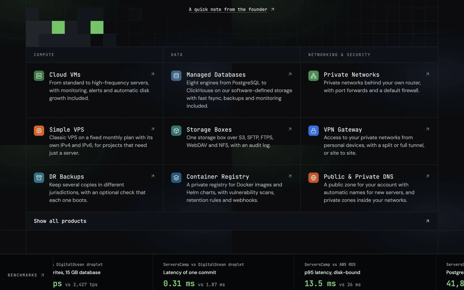 Product grid grouped by Compute, Data and Networking