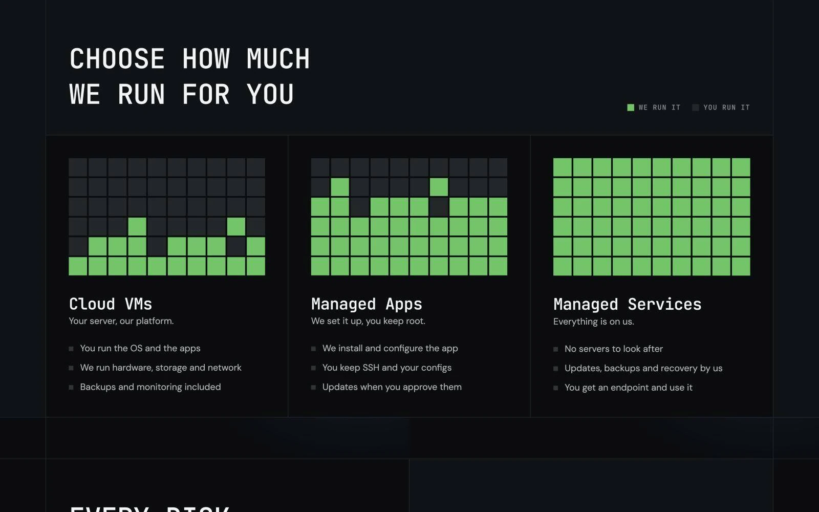 Choose how much we run for you section with pixel grids