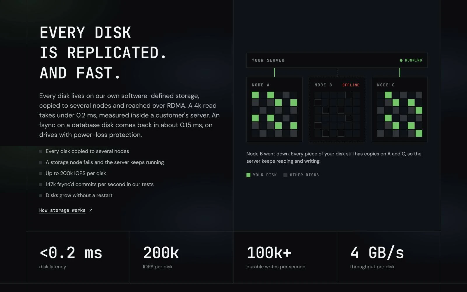 Replicated storage section with node diagram and performance stats